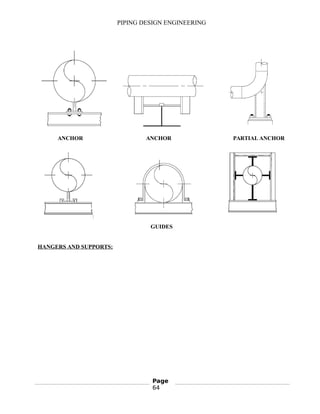 PIPING DESIGN ENGINEERING
ANCHOR ANCHOR PARTIAL ANCHOR
GUIDES
HANGERS AND SUPPORTS:
Page
64
 