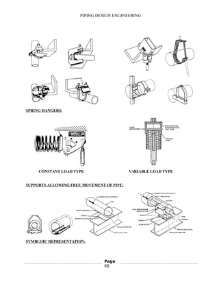 PIPING DESIGN ENGINEERING
SPRING HANGERS:
CONSTANT LOAD TYPE VARIABLE LOAD TYPE
SUPPORTS ALLOWING FREE MOVEMENT OF PIPE:
SYMBLOIC REPRESENTATION:
Page
66
 