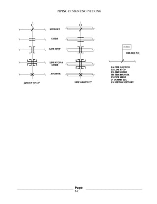 PIPING DESIGN ENGINEERING
Page
67
 