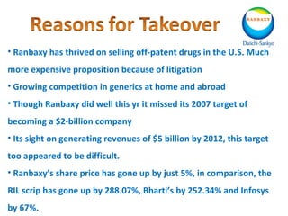 • Ranbaxy has thrived on selling off-patent drugs in the U.S. Much
more expensive proposition because of litigation
• Growing competition in generics at home and abroad
• Though Ranbaxy did well this yr it missed its 2007 target of
becoming a $2-billion company
• Its sight on generating revenues of $5 billion by 2012, this target
too appeared to be difficult.
• Ranbaxy’s share price has gone up by just 5%, in comparison, the
RIL scrip has gone up by 288.07%, Bharti’s by 252.34% and Infosys
by 67%.
 