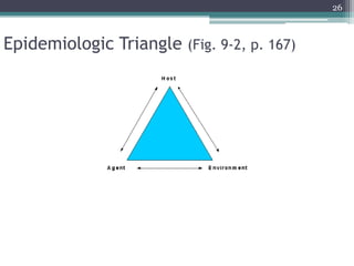 26
Epidemiologic Triangle (Fig. 9-2, p. 167)
 