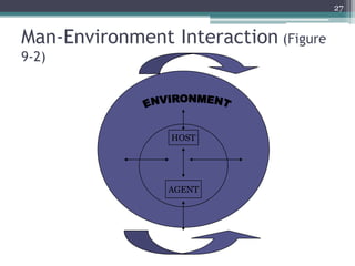 Man-Environment Interaction (Figure
9-2)
27
HOST
AGENT
 