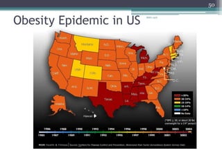 Obesity Epidemic in US BMI>25%
50
 