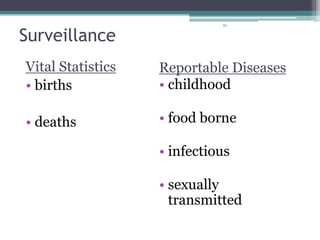 82
Surveillance
Vital Statistics
• births
• deaths
Reportable Diseases
• childhood
• food borne
• infectious
• sexually
transmitted
 