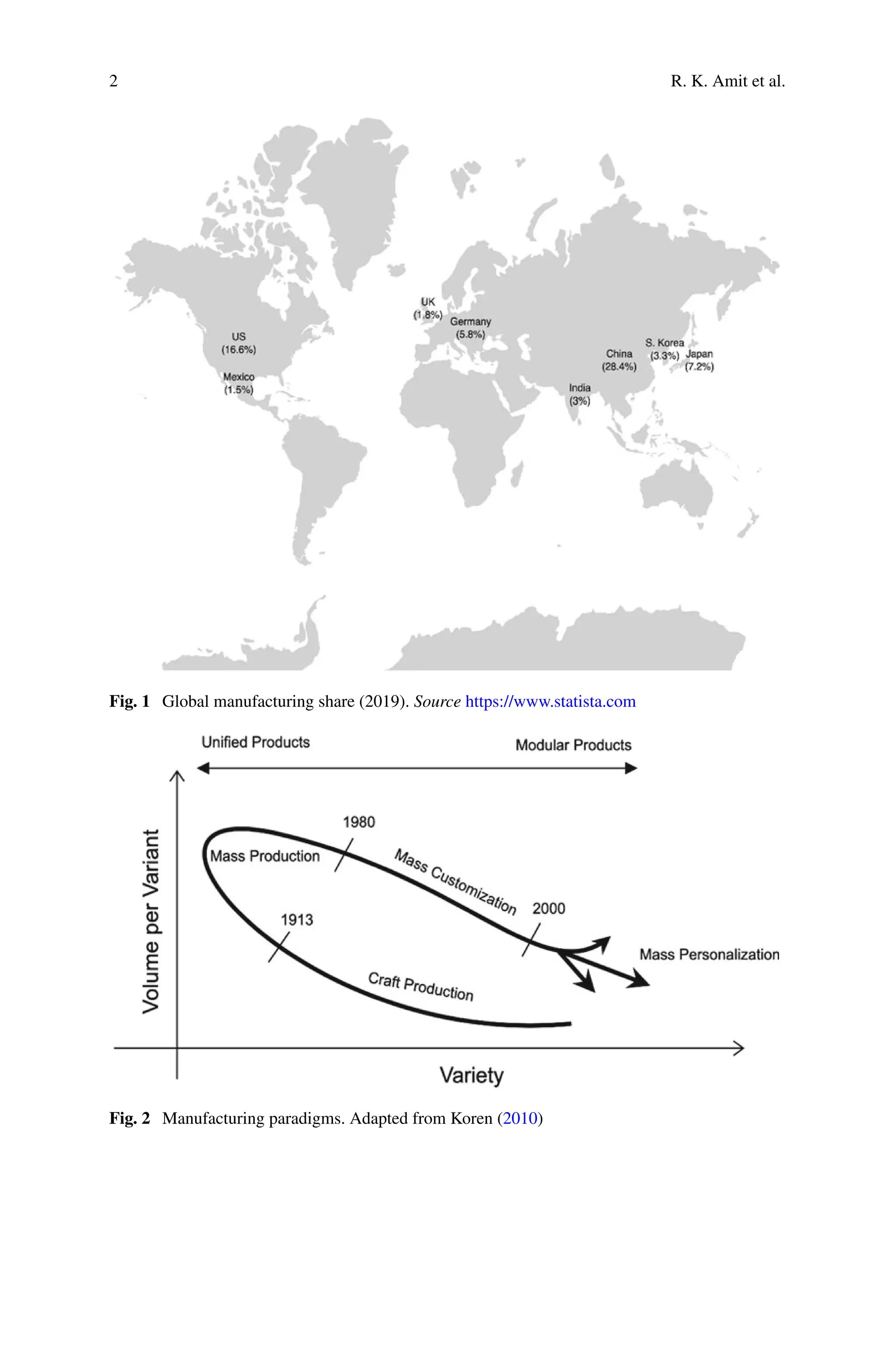 2 R. K. Amit et al.
Fig. 1 Global manufacturing share (2019). Source https://www.statista.com
Fig. 2 Manufacturing paradigms. Adapted from Koren (2010)
 