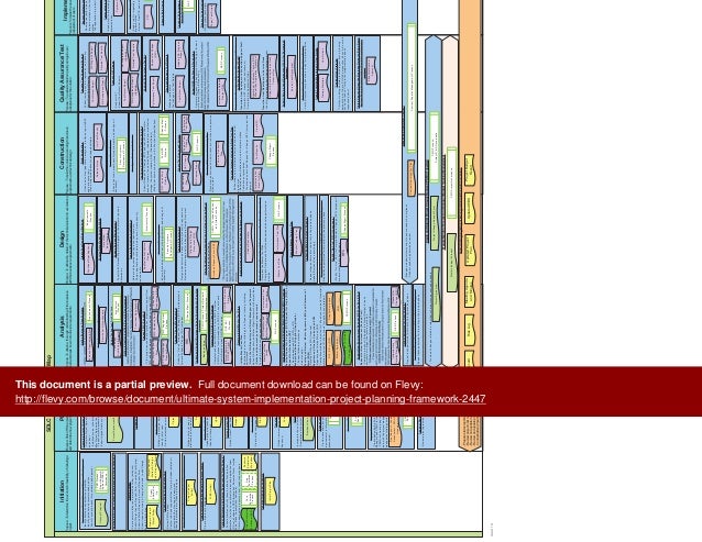 Trading system implementation project plan