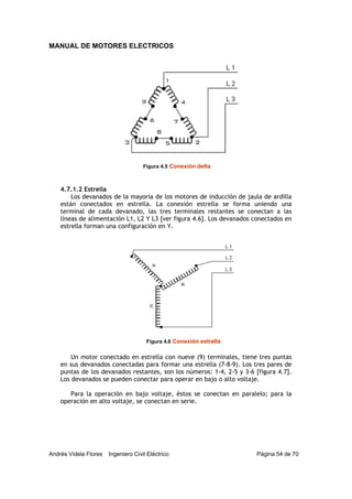 MANUAL DE MOTORES ELECTRICOS
Andrés Videla Flores Ingeniero Civil Eléctrico Página 54 de 70
4.7.1.2 Estrella
Los devanados de la mayoría de los motores de inducción de jaula de ardilla
están conectados en estrella. La conexión estrella se forma uniendo una
terminal de cada devanado, las tres terminales restantes se conectan a las
líneas de alimentación L1, L2 Y L3 [ver figura 4.6]. Los devanados conectados en
estrella forman una configuración en Y.
Un motor conectado en estrella con nueve (9) terminales, tiene tres puntas
en sus devanados conectadas para formar una estrella (7-8-9). Los tres pares de
puntas de los devanados restantes, son los números: 1-4, 2-5 y 3-6 [figura 4.7].
Los devanados se pueden conectar para operar en bajo o alto voltaje.
Para la operación en bajo voltaje, éstos se conectan en paralelo; para la
operación en alto voltaje, se conectan en serie.
Figura 4.5 Conexión delta
Figura 4.6 Conexión estrella
 