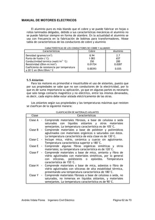 MANUAL DE MOTORES ELECTRICOS
Andrés Videla Flores Ingeniero Civil Eléctrico Página 62 de 70
El aluminio puro es más blando que el cobre y se puede fabricar en hojas o
rollos laminados delgados, debido a sus características mecánicas el aluminio no
se puede fabricar siempre en forma de alambre. En la actualidad el aluminio se
usa con frecuencia en la fabricación de bobinas para transformadores. Véase
tabla de características de los conductores de cobre y aluminio
CARACTERÍSTICAS DE LOS CONDUCTORES DE COBRE Y ALUMINIO
Características Cobre Aluminio
Densidad (gramos/cm3
) 8.94 2.7
Punto de fusión (°C) 1 083 657
Conductividad termica (watt/m3
°C) 350 200
Resistividad (Ohm-m/mm2
) 0.01724 0.0287
Coeficiente de resistencia por temperatura
a 20°C en Ohm/Ohm/°C
0.00393 0.035
5.5 Aislantes
Para los motores es primordial e insustituible el uso de aislantes, puesto que
por sus propiedades se sabe que no son conductores de la electricidad, por lo
que es de suma importancia su aplicación, ya que en algunas partes es necesario
que solo tenga contacto magnético y no eléctrico, entre los mismos devanados,
es decir, cada espira debe estar aislada eléctricamente de las otras.
Los aislantes según sus propiedades y las temperaturas máximas que resisten
se clasifican de la siguiente manera:
CLASIFICACIÓN DE MATERIALES AISLANTES
Clase Características
Clase A - Comprende materiales fibrosos, a base de celulosa o seda
saturados con líquidos aislantes y otros materiales
semejantes. La temperatura característica es de 105°C.
Clase B - Comprende materiales a base de poliéster y poliimídicos
aglutinados con materiales orgánicos o saturados con éstos.
La temperatura característica de esta clase es de 130°C.
Clase C - Incluye mica, vidrio, cerámica y cuarzo sin aglutinante.
Temperatura característica superior a 180°C.
Clase E - Comprende algunas fibras orgánicas sintéticas y otros
materiales; su temperatura característica es de 120°C.
Clase F - Comprende materiales a base de mica, amianto y fibra de
vidrio aglutinados con materiales sintéticos, por lo general
con siliconas, poliésteres o epóxidos. Temperatura
característica de 155°C.
Clase H - Comprende materiales a base de mica, asbestos o fibra de
vidrio aglutinados con siliconas de alta estabilidad térmica,
presentando una temperatura característica de 180°C.
Clase Y - Comprende materiales fibrosos a base de celulosa o seda, no
saturados, no inmersos en líquidos aislantes, y materiales
semejantes. La temperatura característica es de 90°C.
 