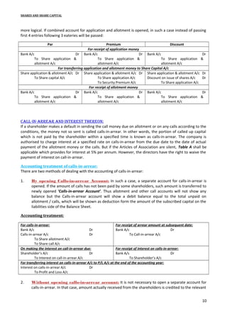 SHARES AND SHARE CAPITAL

more logical. If combined account for application and allotment is opened, in such a case instead of passing
first 4 entries following 3 eateries will be passed:
Par

Premium
Discount
For receipt of application money
Bank A/c
Dr Bank A/c
Dr Bank A/c
Dr
To Share application &
To Share application &
To Share application &
allotment A/c
allotment A/c
allotment A/c
For transferring application and allotment money to Share Capital A/c
Share application & allotment A/c Dr Share application & allotment A/c Dr Share application & allotment A/c Dr
To Share capital A/c
To Share application A/c
Discount on issue of shares A/c
Dr
To Security Premium A/c
To Share application A/c
For receipt of allotment money
Bank A/c
Dr Bank A/c
Dr Bank A/c
Dr
To Share application &
To Share application &
To Share application &
allotment A/c
allotment A/c
allotment A/c

call-in-arrear and interest thereon:
If a shareholder makes a default in sending the call money due on allotment or on any calls according to the
conditions, the money not so sent is called calls-in-arrear. In other words, the portion of called up capital
which is not paid by the shareholder within a specified time is known as calls-in-arrear. The company is
authorised to charge interest at a specified rate on calls-in-arrear from the due date to the date of actual
payment of the allotment money or the calls. But if the Articles of Association are silent, Table A shall be
applicable which provides for interest at 5% per annum. However, the directors have the right to waive the
payment of interest on call-in-arrear.
Accounting treatment of calls-in-arrear:
There are two methods of dealing with the accounting of calls-in-arrear:
1.

By opening Calls-in-arrear Account: In such a case, a separate account for calls-in-arrear is
opened. If the amount of calls has not been paid by some shareholders, such amount is transferred to
newly opened ‘Calls-in-arrear Account’. Thus allotment and other call accounts will not show any
balance but the Calls-in-arrear account will show a debit balance equal to the total unpaid on
allotment / calls, which will be shown as deduction form the amount of the subscribed capital on the
liabilities side of the Balance Sheet.

Accounting treatment:
For calls-in-arrear:
For receipt of arrear amount at subsequent date:
Bank A/c
Dr
Bank A/c
Dr
Calls-in-arrear A/c
Dr
To Call-in-arrear A/c
To Share allotment A/c
To Share call A/c
On making the interest on call-in-arrear due:
For receipt of interest on calls-in-arrear:
Shareholder’s A/c
Dr
Bank A/s
Dr
To Interest on call-in-arrear A/c
To Shareholder’s A/c
For transferring interest on calls-in-arrear A/c to P/L A/c at the end of the accounting year:
Interest on calls-in-arrear A/c
Dr
To Profit and Loss A/c

2.

Without opening calls-in-arrear account: It is not necessary to open a separate account for
calls-in-arrear. In that case, amount actually received from the shareholders is credited to the relevant
10

 