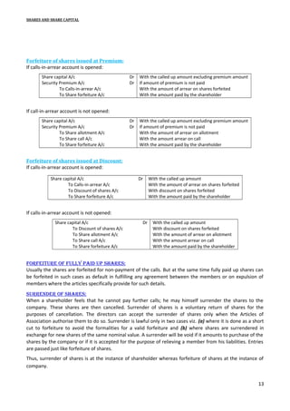 SHARES AND SHARE CAPITAL

Forfeiture of shares issued at Premium:
If calls-in-arrear account is opened:
Share capital A/c
Security Premium A/c
To Calls-in-arrear A/c
To Share forfeiture A/c

Dr
Dr

With the called up amount excluding premium amount
If amount of premium is not paid
With the amount of arrear on shares forfeited
With the amount paid by the shareholder

Dr
Dr

With the called up amount excluding premium amount
If amount of premium is not paid
With the amount of arrear on allotment
With the amount arrear on call
With the amount paid by the shareholder

If call-in-arrear account is not opened:
Share capital A/c
Security Premium A/c
To Share allotment A/c
To Share call A/c
To Share forfeiture A/c

Forfeiture of shares issued at Discount:
If calls-in-arrear account is opened:
Share capital A/c
To Calls-in-arrear A/c
To Discount of shares A/c
To Share forfeiture A/c

Dr

With the called up amount
With the amount of arrear on shares forfeited
With discount on shares forfeited
With the amount paid by the shareholder

If calls-in-arrear account is not opened:
Share capital A/c
To Discount of shares A/c
To Share allotment A/c
To Share call A/c
To Share forfeiture A/c

Dr

With the called up amount
With discount on shares forfeited
With the amount of arrear on allotment
With the amount arrear on call
With the amount paid by the shareholder

ForFeiture oF Fully paid up shares:
Usually the shares are forfeited for non-payment of the calls. But at the same time fully paid up shares can
be forfeited in such cases as default in fulfilling any agreement between the members or on expulsion of
members where the articles specifically provide for such details.
surrender oF shares:
When a shareholder feels that he cannot pay further calls; he may himself surrender the shares to the
company. These shares are then cancelled. Surrender of shares is a voluntary return of shares for the
purposes of cancellation. The directors can accept the surrender of shares only when the Articles of
Association authorise them to do so. Surrender is lawful only in two cases viz. (a) where it is done as a short
cut to forfeiture to avoid the formalities for a valid forfeiture and (b) where shares are surrendered in
exchange for new shares of the same nominal value. A surrender will be void if it amounts to purchase of the
shares by the company or if it is accepted for the purpose of relieving a member from his liabilities. Entries
are passed just like forfeiture of shares.
Thus, surrender of shares is at the instance of shareholder whereas forfeiture of shares at the instance of
company.
13

 