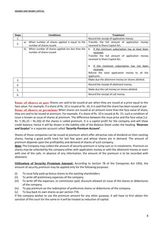 SHARES AND SHARE CAPITAL

Steps
1.
2.

Conditions
a)

When number of shares applied is equal to the
number of shares issued.
b) When number of shares applied are less than the
number of shares issued.

Treatment
Record the receipt of application money
Transfer the full amount of application money
received to Share Capital A/c.
• If the minimum subscription has at least been
received:
Transfer the full amount of application money
received to Share Capital A/c.
•

3.

If the minimum subscription has not been
received:
Refund the total application money to all the
applicants.
Make due the allotment money on shares allotted.

4.

Record the receipt of allotment money.

5.

Make due the call money on shares allotted.

6.

Record the receipt of call money.

Issue of shares at par: Shares are said to be issued at par when they are issued at a price equal to the
face value. For example, if a share of Rs. 10 is issued at Rs. 10, it is said that the share has been issued at par.
Issue of shares at premium: When shares are issued at an amount more than the face value of share,
they are said to be issued at premium. For example, if a share of Rs. 10 is issued at Rs. 15; such a condition of
issue is known as issue of shares at premium. The difference between the issue price and the face value [i.e.
Rs. 5 (Rs.15 – Rs.10)] of the shares is called premium. It is a capital profit for the company and will show
credit balance; hence it will be shown in the liability side of the Balance Sheet under the heading ‘Reserves
and Surplus’ in a separate account called ‘Security Premium Account’.
Shares of those companies can be issued at premium which offer attractive rate of dividend on their existing
shares, having a good profit track for last few years and whose shares are in demand. The amount of
premium depends upon the profitability and demand of shares of such company.
Note: The Company may collect the amount of security premium in lump sum or in instalments. Premium on
shares may be collected by the company either with application money or with the allotment money or even
with one of the calls. In absence of any information, the amount of the premium is to be recorded with
allotment.
Utilisation of Security Premium Amount: According to Section 78 of the Companies Act 1956, the
amount of security premium may be applied only for the following purposes:
(i)
(ii)
(iii)

To issue fully paid up bonus shares to the existing shareholders.
To write off preliminary expenses of the company.
To write off the expenses, or commission paid, discount allowed on issue of the shares or debentures
of the company.
(iv) To pay premium on the redemption of preference shares or debentures of the company.
(v)
To buy-back its own shares as per section 77A.
If the company wishes to use the premium amount for any other purpose, it will have to first obtain the
sanction of the court for the same or it will be treated as reduction of capital.

8

 