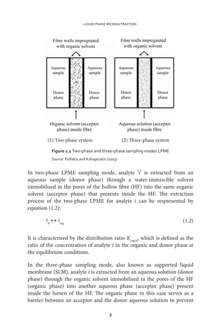 Advances In Liquid Phase Microextraction Mazidatulakmam Miskam Mohd ...