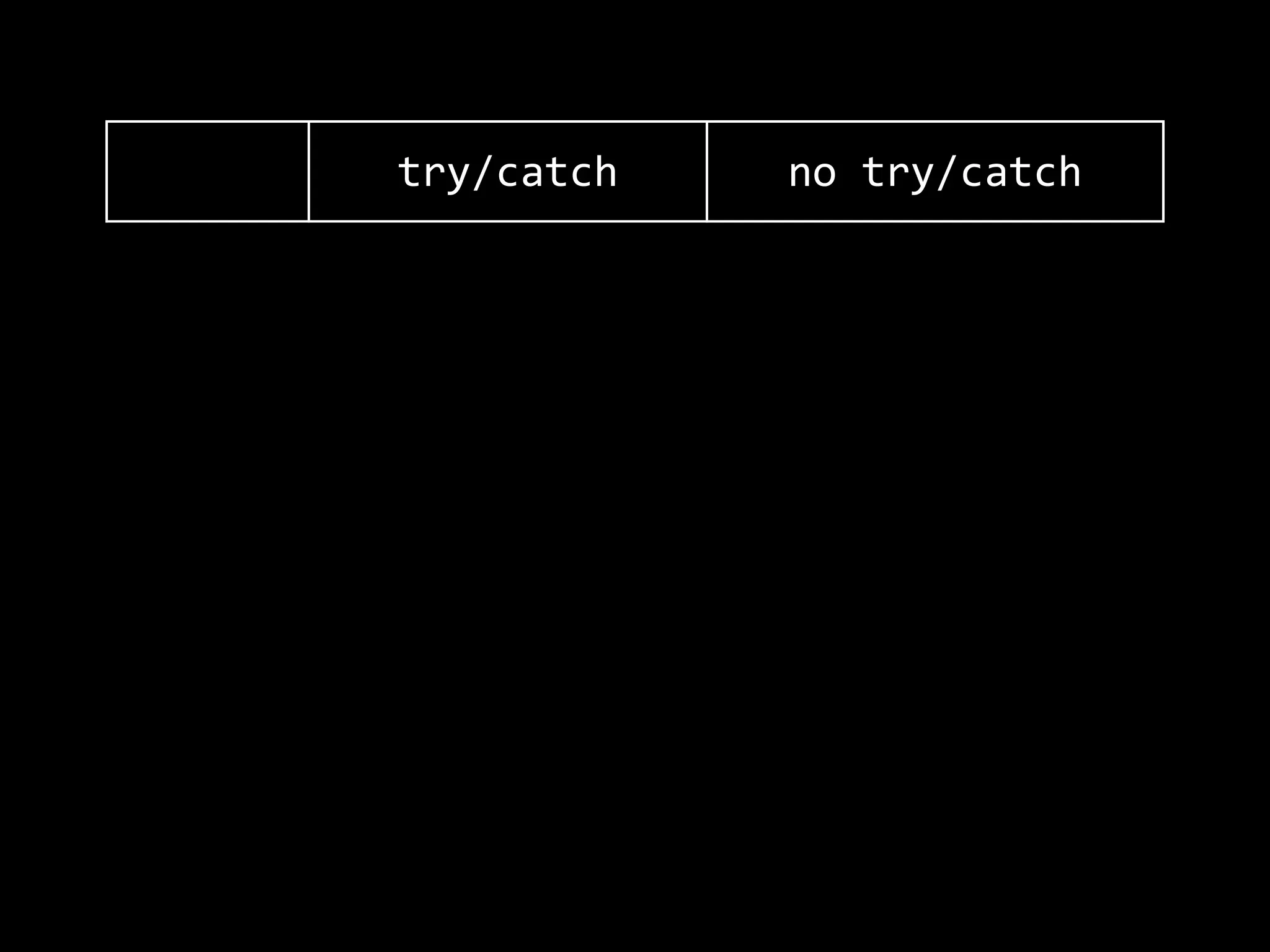 try/catch no  try/catch
0.006s 0.005s
0.287s 0.011s
0.460s 0.460s
0.123s 0.012s
 