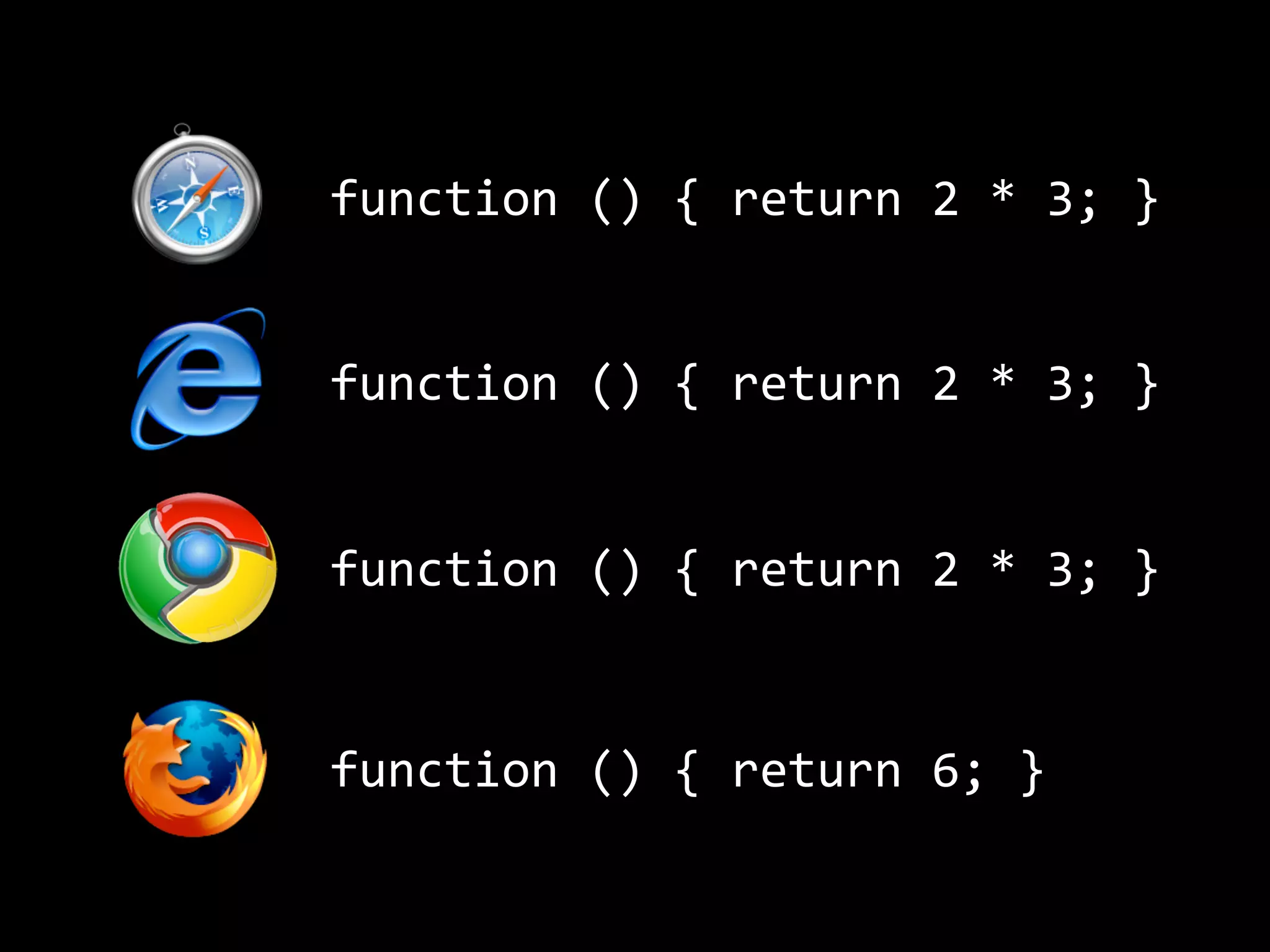 function  ()  {  return  2  *  3;  }
function  ()  {  return  2  *  3;  }
function  ()  {  return  2  *  3;  }
function  ()  {  return  6;  }
 