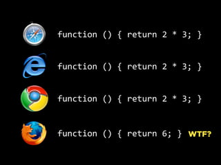 function  ()  {  return  2  *  3;  }
function  ()  {  return  2  *  3;  }
function  ()  {  return  2  *  3;  }
function  ()  {  return  6;  } WTF?
 