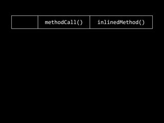 methodCall() inlinedMethod()
0.410s 0.150s
0.056s 0.045s
uhm,  hmm† 0.128s
0.027s 0.016s
 