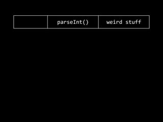 parseInt() weird  stuff
0.003s 0.002s
0.088s 0.081s
uhm,  hmm† 0.547s
0.109s 0.282s
 