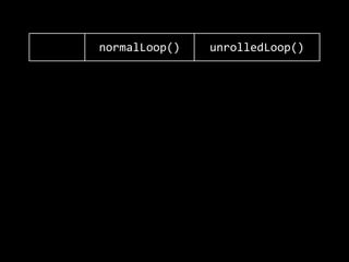 normalLoop() unrolledLoop()
0.023s 0.010s
0.003s 0.001s
0.032s 0.015s
0.005s 0.001s
 