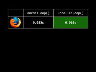 normalLoop() unrolledLoop()
0.023s 0.010s
0.003s 0.001s
0.032s 0.015s
0.005s 0.001s
 