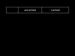 uncached cached
1.440s 0.825s
0.07s 0.07s
2.22s 2.19s
0.48s 0.16s
 