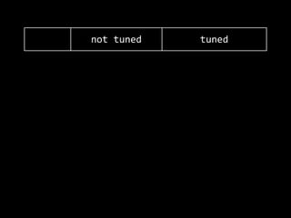 not  tuned tuned
0.005s 0.004s
0.011s 0.010s
0.906s 0.391s
0.037s 0.021s
 