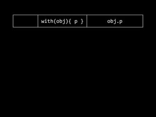 with(obj){  p  } obj.p
0.071s 0.012s
0.039s 0.028s
0.078s 0.078s
0.077s 0.006s
 
