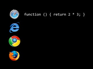 function  ()  {  return  2  *  3;  }
 
