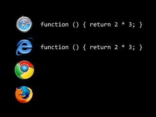 function  ()  {  return  2  *  3;  }
function  ()  {  return  2  *  3;  }
 