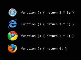 function  ()  {  return  2  *  3;  }
function  ()  {  return  2  *  3;  }
function  ()  {  return  2  *  3;  }
function  ()  {  return  6;  }
 