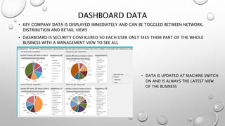 DASHBOARD DATA
• KEY COMPANY DATA IS DISPLAYED IMMEDIATELY AND CAN BE TOGGLED BETWEEN NETWORK,
DISTRIBUTION AND RETAIL VIEWS
• DASHBOARD IS SECURITY CONFIGURED SO EACH USER ONLY SEES THEIR PART OF THE WHOLE
BUSINESS WITH A MANAGEMENT VIEW TO SEE ALL
• DATA IS UPDATED AT MACHINE SWITCH
ON AND IS ALWAYS THE LATEST VIEW
OF THE BUSINESS
 