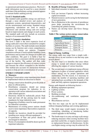 Energy Survey and Audit of Buildings for Energy Conservation | PDF