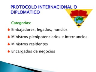Categorías:
 Embajadores, legados, nuncios
 Ministros plenipotenciarios e internuncios
 Ministros residentes
 Encargados de negocios
 