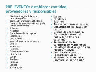  Diseño e imagen del evento,
campaña gráfica
 Diseño del material publicitario
 Tarjetas de invitación (físicas y vía
correo electrónico)
 Volantes
 Plegables
 Formularios de inscripción
 Escarapelas
 Certificados
 Material para toma de notas
 Carpeta
 Memorias
 Suvenires
 Correo electrónico
 Camisetas
 Lugar
 Banderas
 Himnos
 Sonido
 Iluminación
 Vallas
 Pendones
 Backing
 Avisos de prensa y revistas
 Construcción de bases de
datos
 Diseño de escenografía
 Distribución material
publicitario (afiches,
volantes)
 Telemercadeo de
confirmación y asistencia
 Estrategia de divulgación en
medios masivos
 Inscripción al evento
 Fotografía y video
 Maestro de ceremonias
(hombre, mujer o ambos)
 