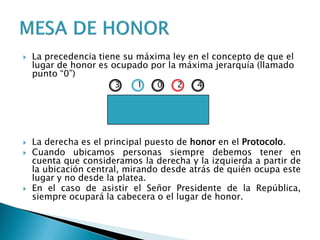  La precedencia tiene su máxima ley en el concepto de que el
lugar de honor es ocupado por la máxima jerarquía (llamado
punto “0”)
 La derecha es el principal puesto de honor en el Protocolo.
 Cuando ubicamos personas siempre debemos tener en
cuenta que consideramos la derecha y la izquierda a partir de
la ubicación central, mirando desde atrás de quién ocupa este
lugar y no desde la platea.
 En el caso de asistir el Señor Presidente de la República,
siempre ocupará la cabecera o el lugar de honor.
3 1 0 2 4
 
