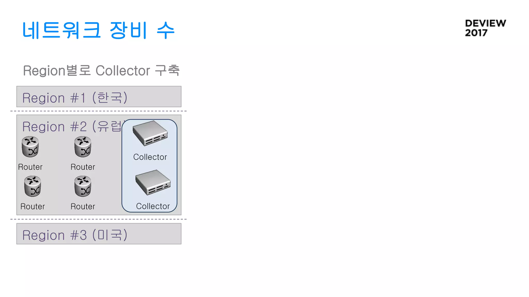 네트워크 장비 수
Region #2 (유럽)
Region #1 (한국)
Region #3 (미국)
Router
Router
Router
Router
Collector
Collector
Region별로 Collector 구축
 