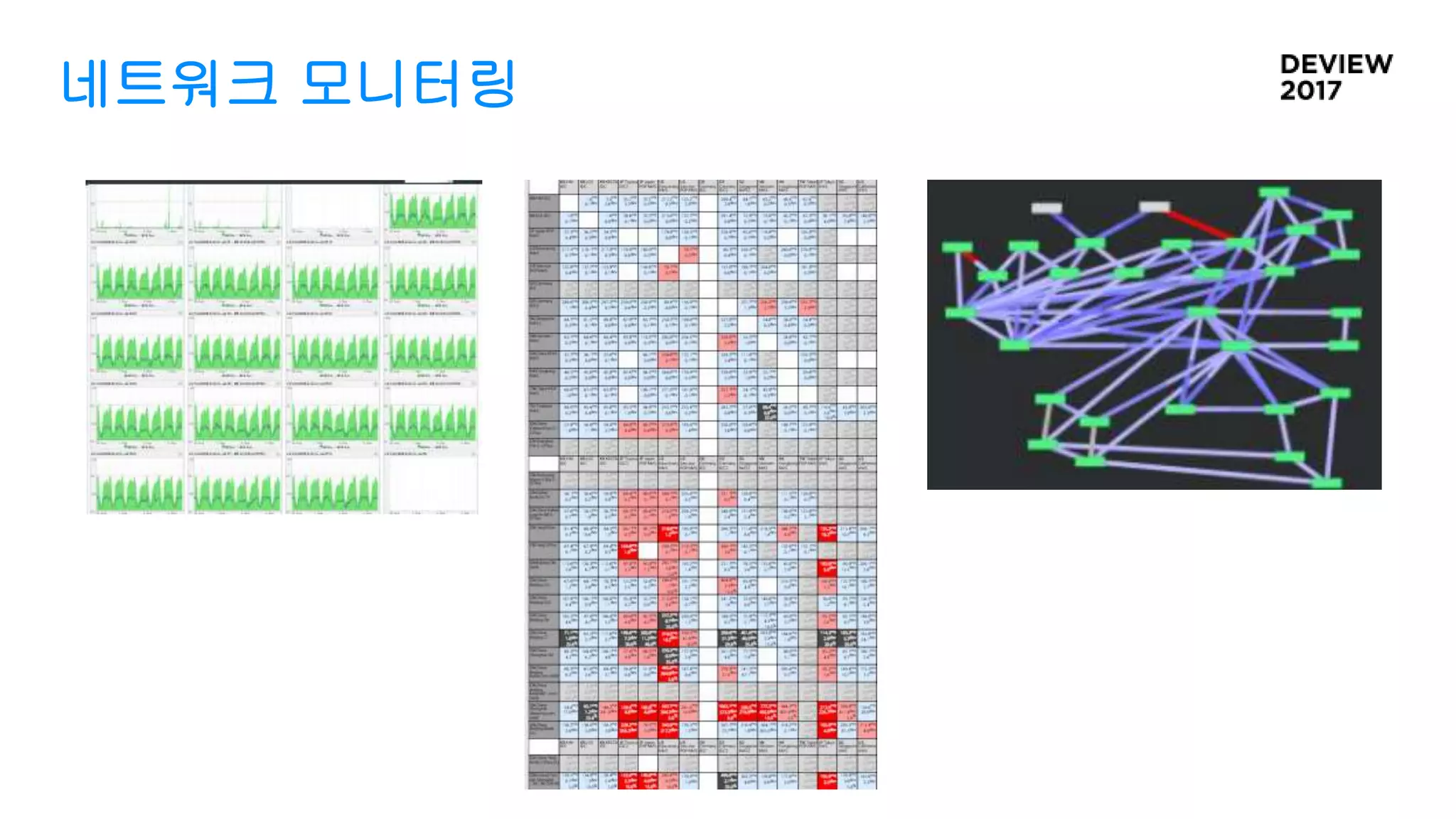 네트워크 모니터링
 