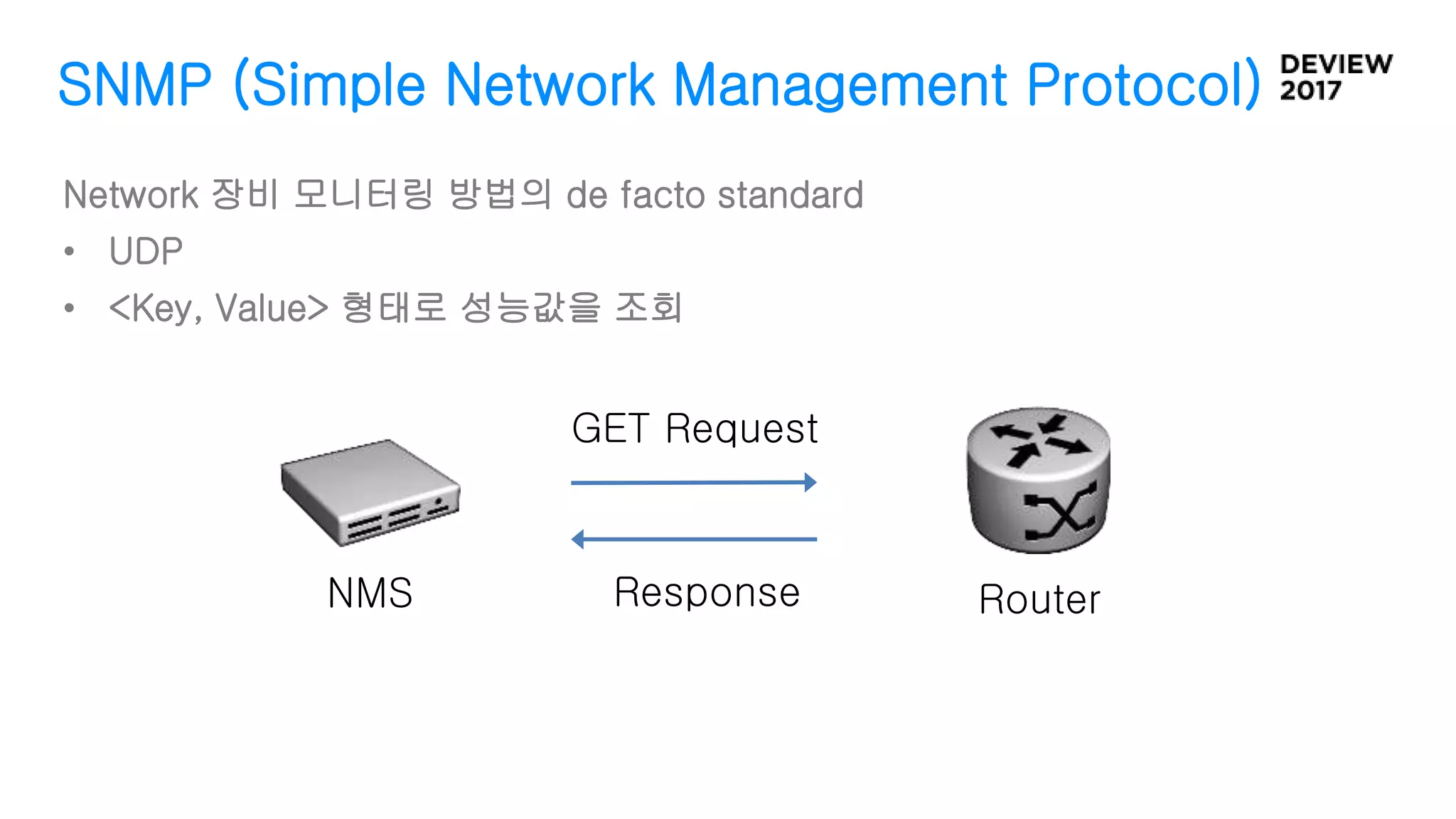 SNMP (Simple Network Management Protocol)
Network 장비 모니터링 방법의 de facto standard
• UDP
• <Key, Value> 형태로 성능값을 조회
Router
GET Request
ResponseNMS
 