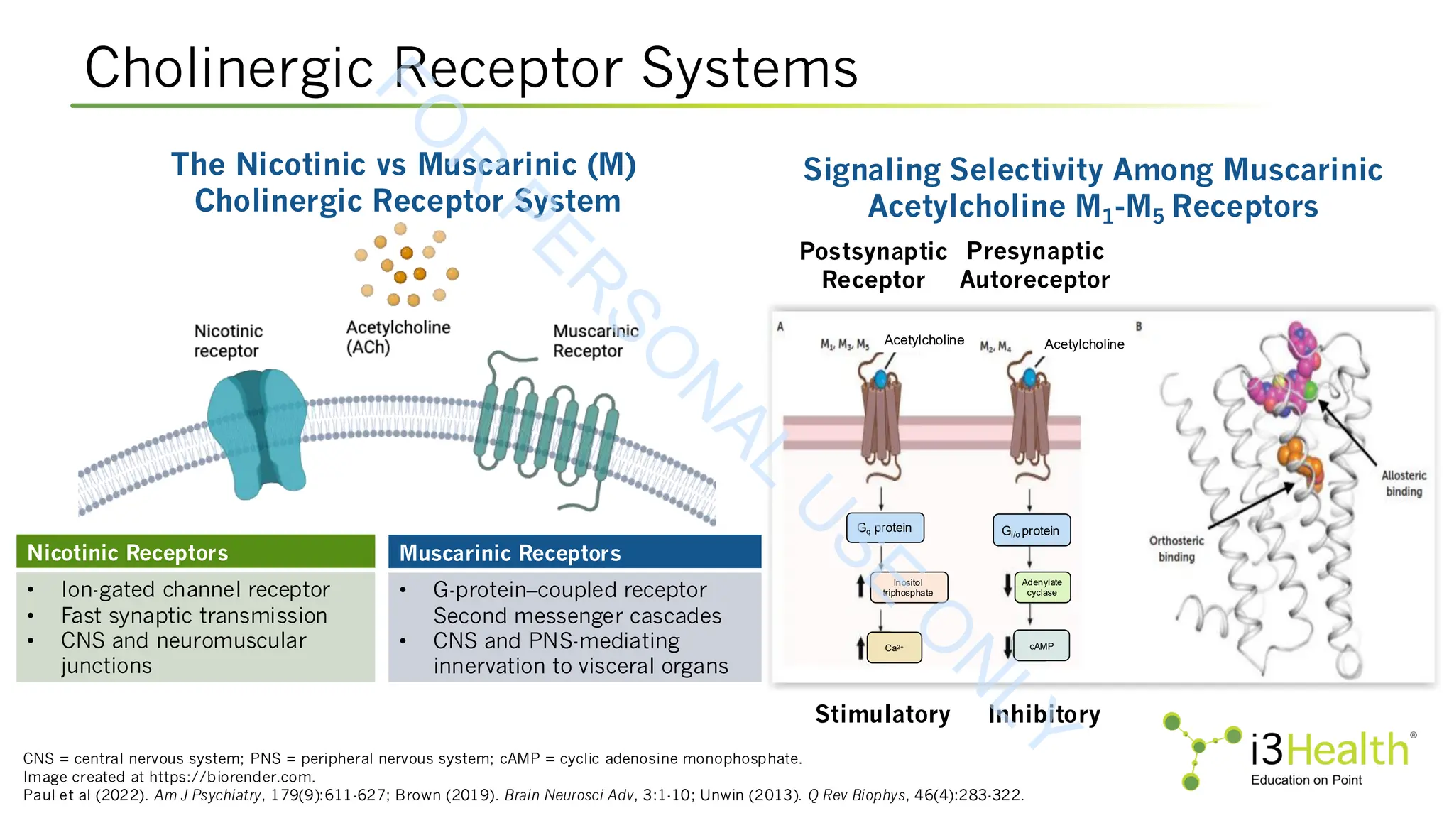 Signaling Selectivity Among Muscarinic
Acetylcholine M1-M5 Receptors
Stimulatory Inhibitory
Postsynaptic
Receptor
Presynaptic
Autoreceptor
The Nicotinic vs Muscarinic (M)
Cholinergic Receptor System
Cholinergic Receptor Systems
CNS = central nervous system; PNS = peripheral nervous system; cAMP = cyclic adenosine monophosphate.
Image created at https://biorender.com.
Paul et al (2022). Am J Psychiatry, 179(9):611-627; Brown (2019). Brain Neurosci Adv, 3:1-10; Unwin (2013). Q Rev Biophys, 46(4):283-322.
Nicotinic Receptors
• Ion-gated channel receptor
• Fast synaptic transmission
• CNS and neuromuscular
junctions
Muscarinic Receptors
• G-protein–coupled receptor
Second messenger cascades
• CNS and PNS-mediating
innervation to visceral organs
Acetylcholine Acetylcholine
Gq protein Gi/o protein
Inositol
triphosphate
Adenylate
cyclase
Ca2+ cAMP
F
O
R
P
E
R
S
O
N
A
L
U
S
E
O
N
L
Y
 