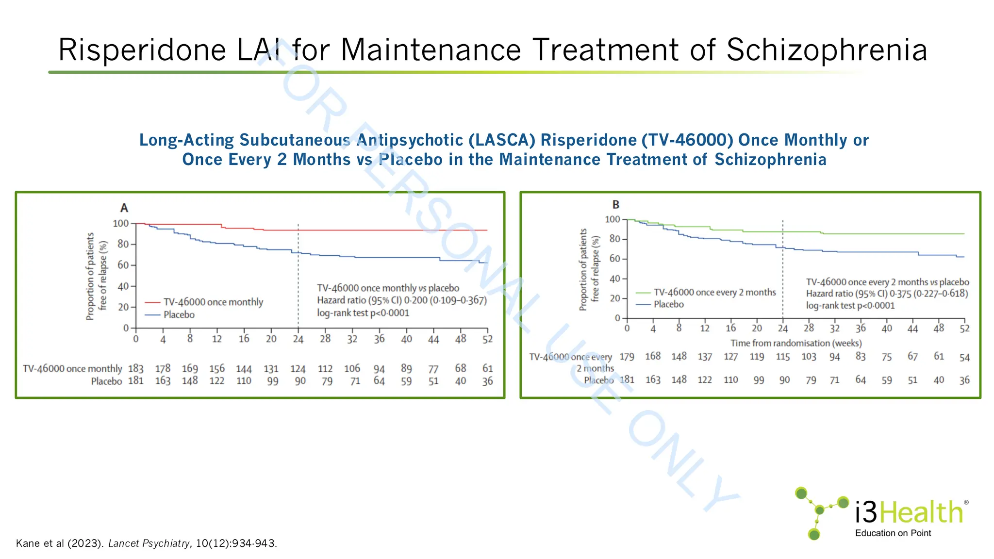 Risperidone LAI for Maintenance Treatment of Schizophrenia
Kane et al (2023). Lancet Psychiatry, 10(12):934-943.
Long-Acting Subcutaneous Antipsychotic (LASCA) Risperidone (TV-46000) Once Monthly or
Once Every 2 Months vs Placebo in the Maintenance Treatment of Schizophrenia
F
O
R
P
E
R
S
O
N
A
L
U
S
E
O
N
L
Y
 