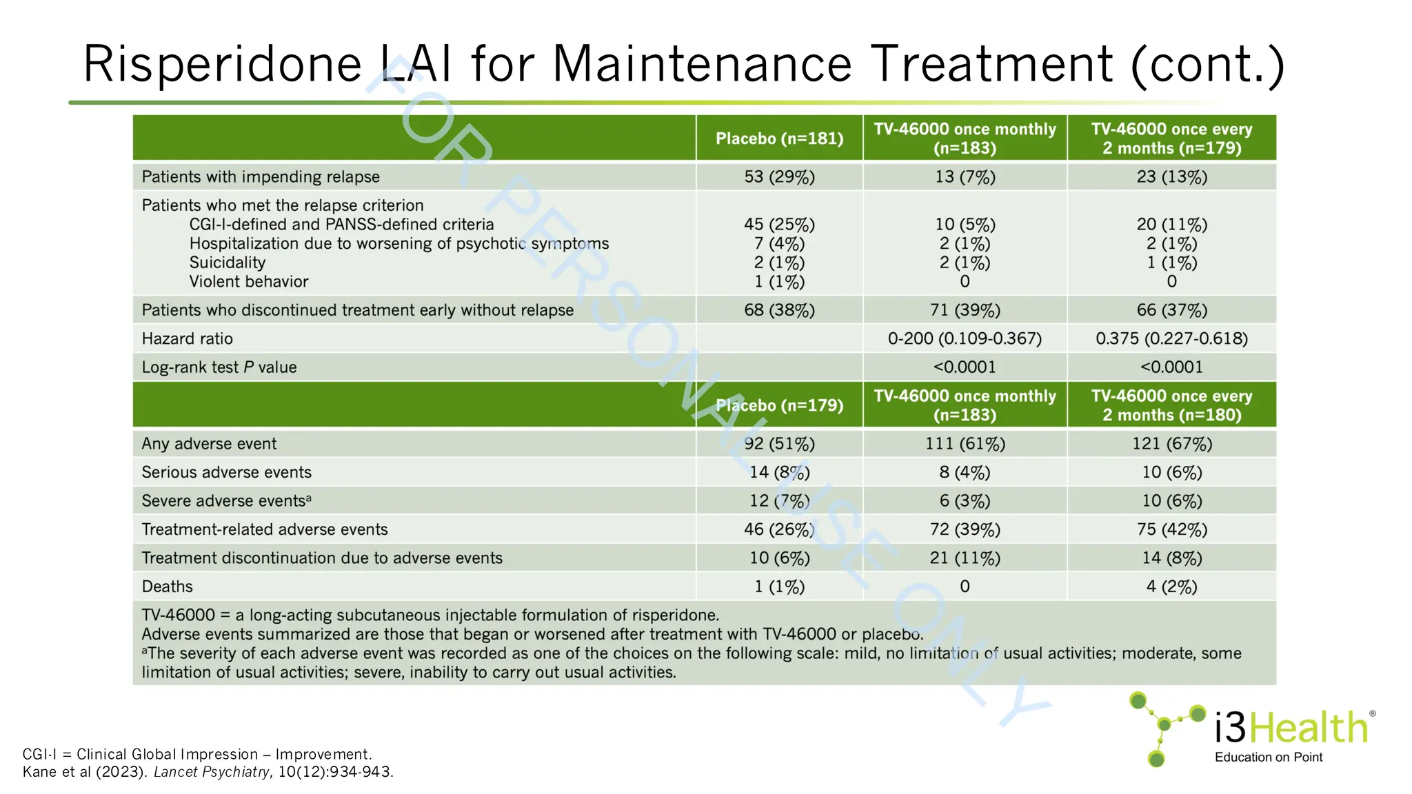 Risperidone LAI for Maintenance Treatment (cont.)
CGI-I = Clinical Global Impression – Improvement.
Kane et al (2023). Lancet Psychiatry, 10(12):934-943.
F
O
R
P
E
R
S
O
N
A
L
U
S
E
O
N
L
Y
 