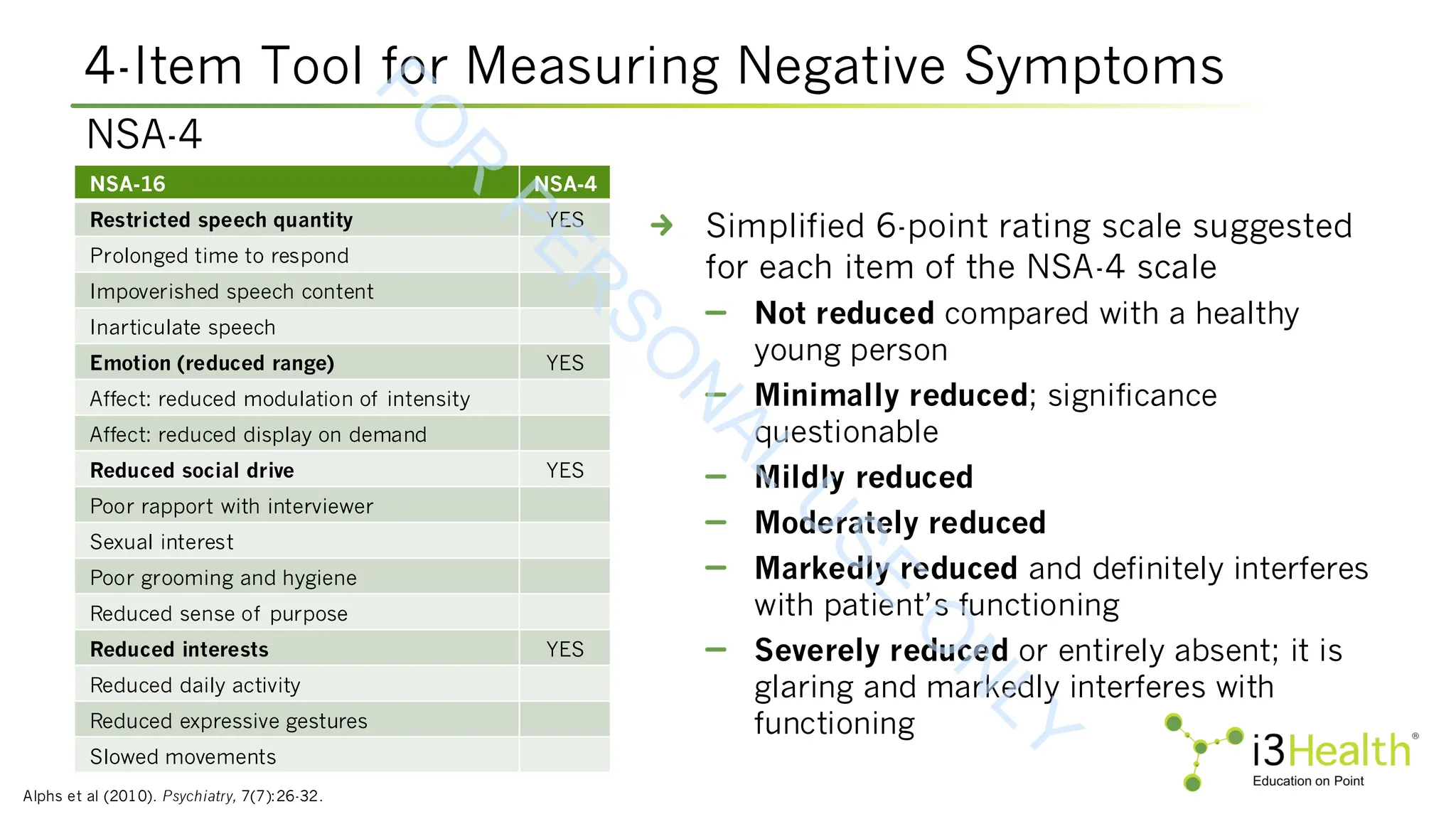 NSA-16 NSA-4
Restricted speech quantity YES
Prolonged time to respond
Impoverished speech content
Inarticulate speech
Emotion (reduced range) YES
Affect: reduced modulation of intensity
Affect: reduced display on demand
Reduced social drive YES
Poor rapport with interviewer
Sexual interest
Poor grooming and hygiene
Reduced sense of purpose
Reduced interests YES
Reduced daily activity
Reduced expressive gestures
Slowed movements
4-Item Tool for Measuring Negative Symptoms
Alphs et al (2010). Psychiatry, 7(7):26-32.
Simplified 6-point rating scale suggested
for each item of the NSA-4 scale
Not reduced compared with a healthy
young person
Minimally reduced; significance
questionable
Mildly reduced
Moderately reduced
Markedly reduced and definitely interferes
with patient’s functioning
Severely reduced or entirely absent; it is
glaring and markedly interferes with
functioning
NSA-4
F
O
R
P
E
R
S
O
N
A
L
U
S
E
O
N
L
Y
 