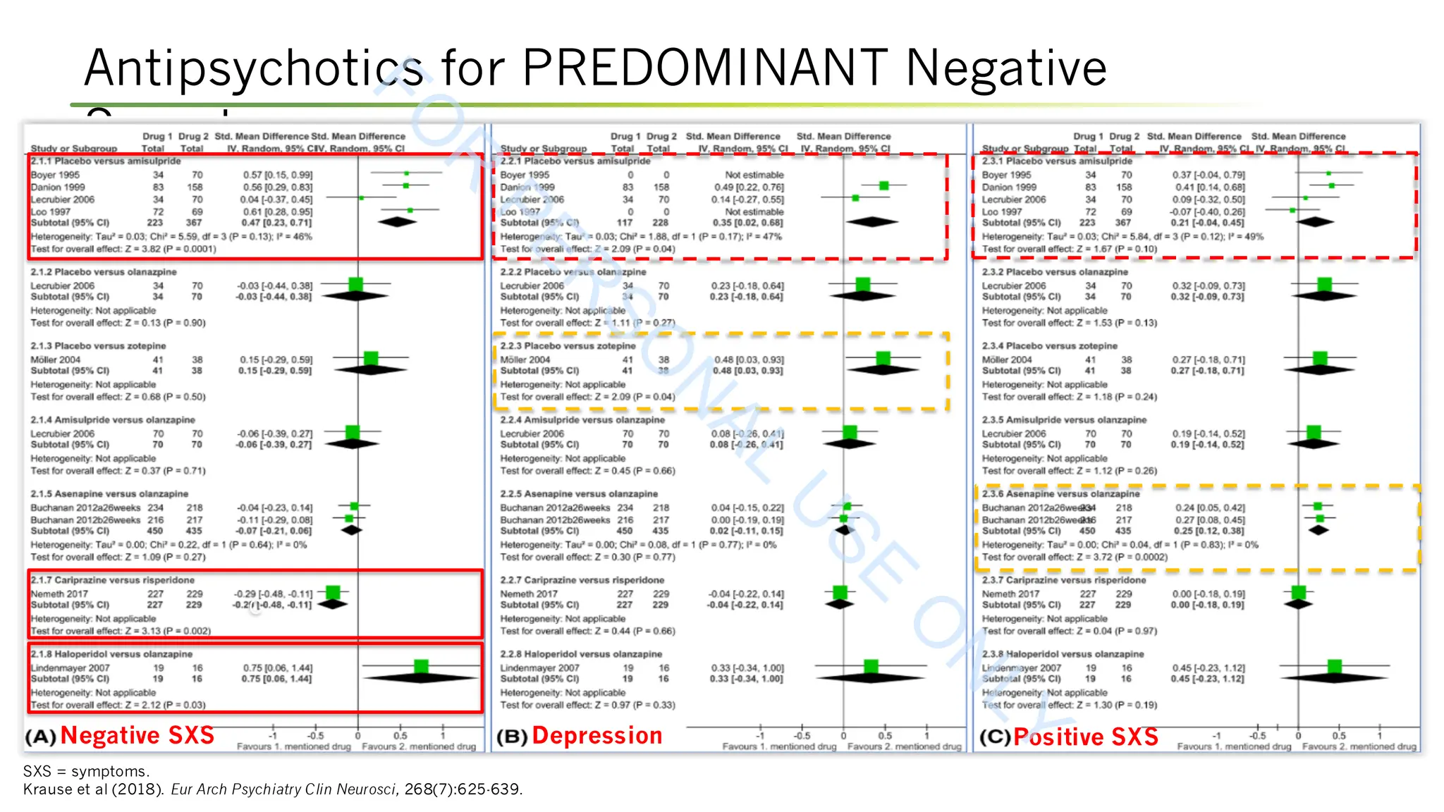 Antipsychotics for PREDOMINANT Negative
Symptoms
SXS = symptoms.
Krause et al (2018). Eur Arch Psychiatry Clin Neurosci, 268(7):625-639.
c
Negative SXS Depression Positive SXS
F
O
R
P
E
R
S
O
N
A
L
U
S
E
O
N
L
Y
 
