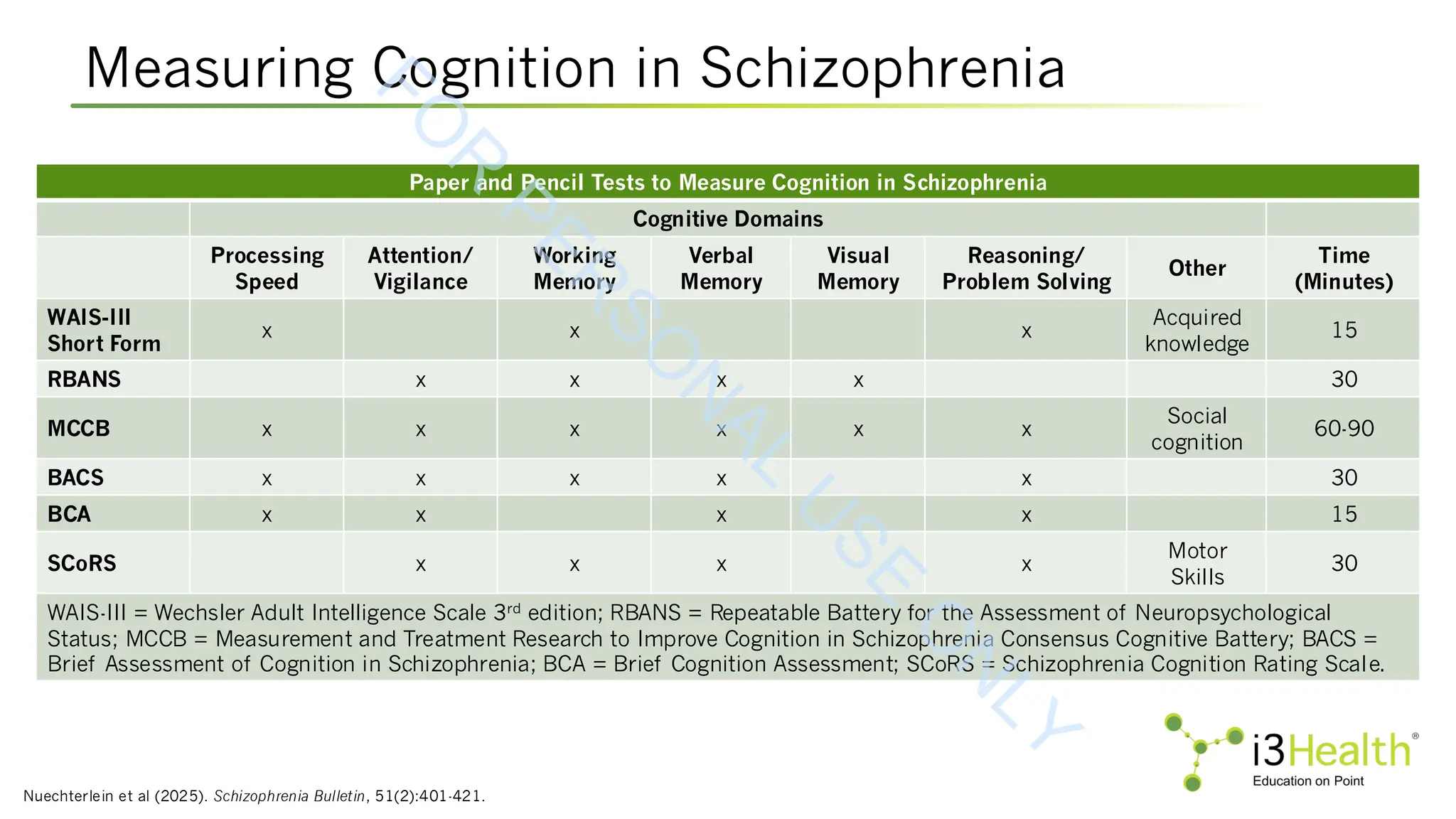 Paper and Pencil Tests to Measure Cognition in Schizophrenia
Cognitive Domains
Processing
Speed
Attention/
Vigilance
Working
Memory
Verbal
Memory
Visual
Memory
Reasoning/
Problem Solving
Other
Time
(Minutes)
WAIS-III
Short Form
x x x
Acquired
knowledge
15
RBANS x x x x 30
MCCB x x x x x x
Social
cognition
60-90
BACS x x x x x 30
BCA x x x x 15
SCoRS x x x x
Motor
Skills
30
WAIS-III = Wechsler Adult Intelligence Scale 3rd
edition; RBANS = Repeatable Battery for the Assessment of Neuropsychological
Status; MCCB = Measurement and Treatment Research to Improve Cognition in Schizophrenia Consensus Cognitive Battery; BACS =
Brief Assessment of Cognition in Schizophrenia; BCA = Brief Cognition Assessment; SCoRS = Schizophrenia Cognition Rating Scale.
Measuring Cognition in Schizophrenia
Nuechterlein et al (2025). Schizophrenia Bulletin, 51(2):401-421.
F
O
R
P
E
R
S
O
N
A
L
U
S
E
O
N
L
Y
 