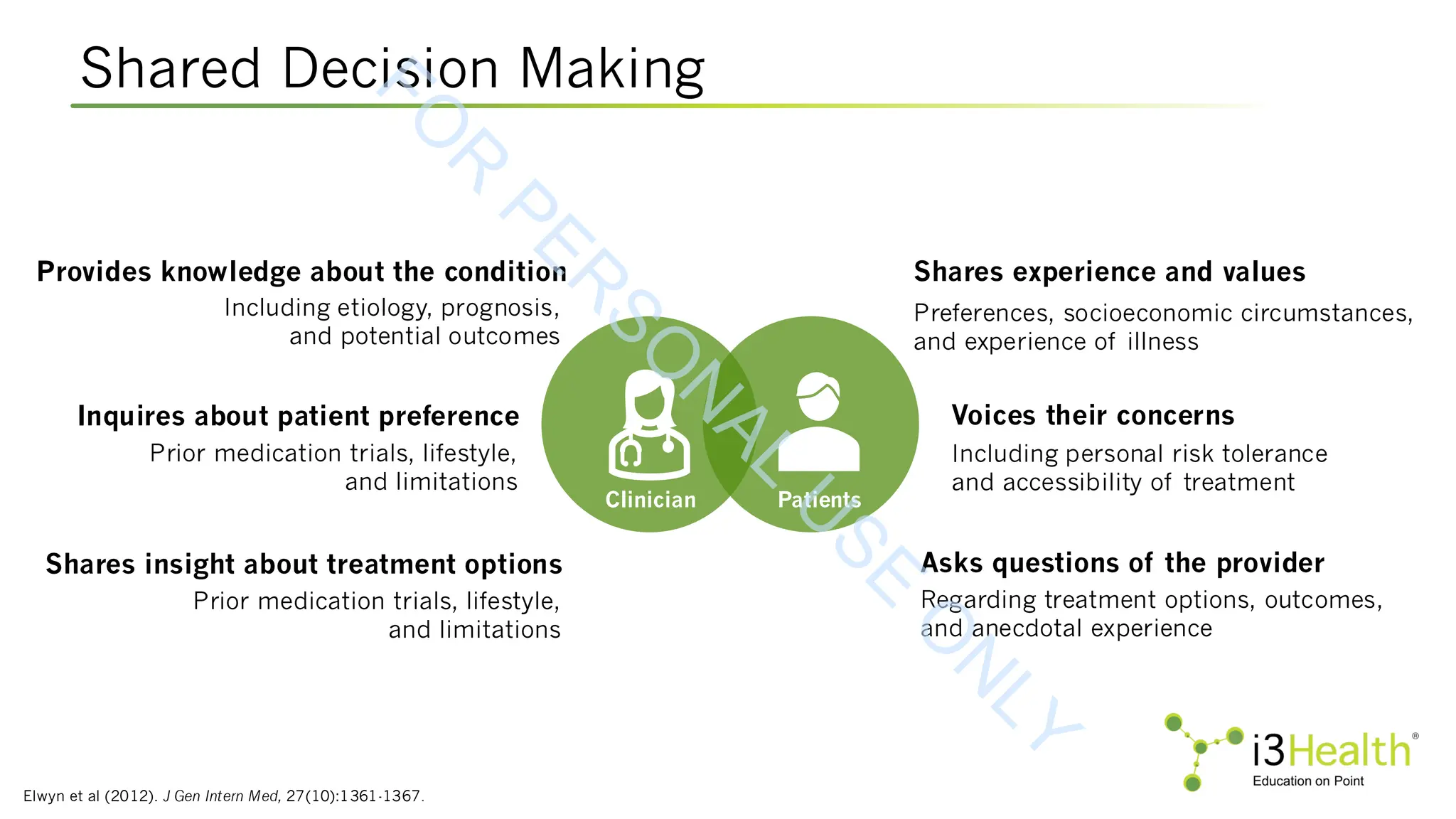 Shared Decision Making
Elwyn et al (2012). J Gen Intern Med, 27(10):1361-1367.
Provides knowledge about the condition
Including etiology, prognosis,
and potential outcomes
Inquires about patient preference
Prior medication trials, lifestyle,
and limitations
Shares insight about treatment options
Prior medication trials, lifestyle,
and limitations
Shares experience and values
Preferences, socioeconomic circumstances,
and experience of illness
Voices their concerns
Including personal risk tolerance
and accessibility of treatment
Asks questions of the provider
Regarding treatment options, outcomes,
and anecdotal experience
Clinician Patients
F
O
R
P
E
R
S
O
N
A
L
U
S
E
O
N
L
Y
 