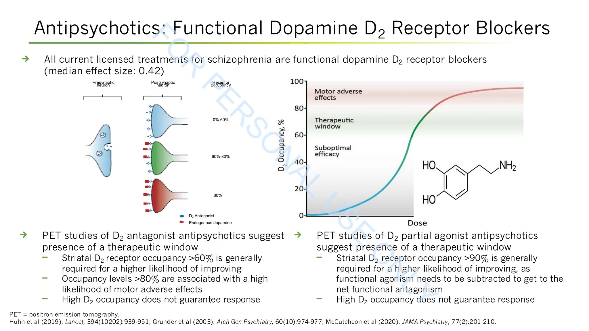 Antipsychotics: Functional Dopamine D2 Receptor Blockers
PET = positron emission tomography.
Huhn et al (2019). Lancet, 394(10202):939-951; Grunder et al (2003). Arch Gen Psychiatry, 60(10):974-977; McCutcheon et al (2020). JAMA Psychiatry, 77(2):201-210.
Presynaptic
neuron
Postsynaptic
neuron
Receptor
occupancy
0%-60%
60%-80%
80%
D2 Antagonist
Endogenous dopamine
All current licensed treatments for schizophrenia are functional dopamine D2 receptor blockers
(median effect size: 0.42)
PET studies of D2 antagonist antipsychotics suggest
presence of a therapeutic window
Striatal D2 receptor occupancy >60% is generally
required for a higher likelihood of improving
Occupancy levels >80% are associated with a high
likelihood of motor adverse effects
High D2 occupancy does not guarantee response
PET studies of D2 partial agonist antipsychotics
suggest presence of a therapeutic window
Striatal D2 receptor occupancy >90% is generally
required for a higher likelihood of improving, as
functional agonism needs to be subtracted to get to the
net functional antagonism
High D2 occupancy does not guarantee response
F
O
R
P
E
R
S
O
N
A
L
U
S
E
O
N
L
Y
 