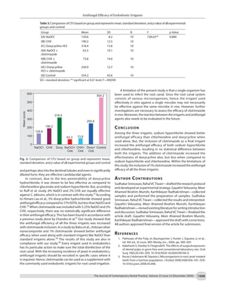 Antifungal Efficacy of Endodontic Irrigants
The Journal of Contemporary Dental Practice, Volume 21 Issue 12 (December 2020) 1329
and perhaps also into the dentinal tubules and even in significantly
diluted form; they are effective candidacidal agents.
In contrast, due to the less penetrability of doxycycline
hydrochloride, it was shown to be less effective as compared to
chlorhexidine gluconate and sodium hypochlorite. But, according
to Ruff et al. study, 6% NaOCl and 2% CHX are equally effective
against C.albicans, which is in contrast with this study.12
According
to Himani Lau et al., 5% doxycycline hydrochloride showed good
antifungalefficacycomparedto17%EDTA,butlessthanNaOCland
CHX.25
When clotrimazole was included with 5.25% NaOCl and 2%
CHX, respectively, there was no statistically significant difference
in their antifungal efficacy. This has been found in accordance with
a previous study done by Chandra et al.15
Our study showed that
the antifungal efficiency of all the three irrigants was increased
with clotrimazole inclusion. In a study by Babu et al., chitosan silver
nanocomposite and 1% clotrimazole showed better antifungal
efficacy when used along with standard irrigants like NaOCl than
standard irrigants alone.26
The results of this study are also in
compliance with our study.26
Every irrigant used in endodontics
has its particular action to make sure the total disinfection of the
root canal. With the increasing incidence of yeast in endodontics,
antifungal irrigants should be recruited in specific cases where it
is required. Hence, clotrimazole can be used as a supplement with
the commonly used endodontic irrigants for root canal irrigation.
A limitation of the present study is that a single organism has
been used to infect the root canal. Since the root canal system
consists of various microorganisms, hence the irrigant used
effectively in vitro against a single microbe may not necessarily
be effective against the same microbe in vivo. However, further
investigations are necessary to assess the efficacy of clotrimazole
invivo.Moreover,thereactionbetweentheirrigantsandantifungal
agents also needs to be evaluated in the future.
Conclusion​
Among the three irrigants, sodium hypochlorite showed better
antifungal efficacy than chlorhexidine and doxycycline when
used alone. But, the inclusion of clotrimazole as a final irrigant
increased the antifungal efficacy of both sodium hypochlorite
and chlorhexidine, resulting in no statistical difference between
both the irrigants. The addition of clotrimazole increased the
effectiveness of doxycycline also, but less when compared to
sodium hypochlorite and chlorhexidine. Within the limitations of
thisstudy,theinclusionof1%clotrimazoleincreasedtheantifungal
efficacy of all the three irrigants.
Author​Contributions​
SudhakarSrinivasan,RahulVCTiwari—draftedtheresearchprotocol
and developed an experimental strategy. Gayathri Velusamy, Meer
Ahamed Ibrahim Munshi, Karthikeyan Radhakrishnan—collected
samples and performed the preparation of samples. Sudhakar
Srinivasan, Rahul VC Tiwari—collected the results and interpreted.
Gayathri Velusamy, Meer Ahamed Ibrahim Munshi, Karthikeyan
Radhakrishnan—revisedexistingliteratureforwritingintroduction
anddiscussion.SudhakarSrinivasan,RahulVCTiwari—finalizedthe
article draft. Gayathri Velusamy, Meer Ahamed Ibrahim Munshi,
Karthikeyan Radhakrishnan—approved the draft with corrections.
All authors approved final version of the article for submission.
References
	 1.	 Pathways of the Pulp, In: Baumgartner J, Hutter J, Siqueira JJ, et al.,
ed. 9th ed., St Louis, MO: Mosby, Inc.; 2006. pp. 580–607.
	 2.	 KakehashiS,StanleyH,FitzgeraldR.Theeffectsofsurgicalexposures
of dental pulps in germ-free and conventional laboratory rats. Oral
Surg 1965;20:340. DOI: 10.1016/0030-4220(65)90166-0.
	 3.	 RocasI,HulsmannM,SiqueiraJ.Microorganismsinrootcanal–treated
teeth from a German population. J Endod 2008;34(8):926–931. DOI:
10.1016/j.joen.2008.05.008.
Table3:ComparisonofCFUbasedongroupandrepresentsmean,standarddeviation,andpvalueofallexperimental
groups and control
Group Mean SD N F p Value
(IA) NaOCl 129.6  8.2 10 728.63** 0.000
(IB) CHX 190.2 12.5 10
(IC) Doxycycline HCl 318.4 15.8 10
(IIA) NaOCl +
clotrimazole
 63.3 10.1 10
(IIB) CHX +
clotrimazole
 73.8 14.0 10
(IIC) Doxycycline
HCl + clotrimazole
250.9 12.7 10
(III) Control 554.2 43.6 10
SD—standard deviation; ** significant at 0.01 level; F—ANOVA
Fig. 5: Comparison of CFU based on group and represents mean,
standard deviation, and p value of all experimental groups and control
 