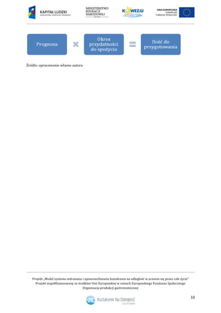 Projekt „Model systemu wdrażania i upowszechniania kształcenia na odległość w uczeniu się przez całe życie”
Projekt współfinansowany ze środków Unii Europejskiej w ramach Europejskiego Funduszu Społecznego
Organizacja produkcji gastronomicznej
10
Źródło: opracowanie własne autora
 