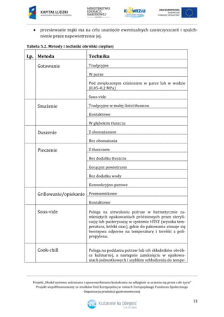 Projekt „Model systemu wdrażania i upowszechniania kształcenia na odległość w uczeniu się przez całe życie”
Projekt współfinansowany ze środków Unii Europejskiej w ramach Europejskiego Funduszu Społecznego
Organizacja produkcji gastronomicznej
13
 przesiewanie mąki ma na celu usunięcie ewentualnych zanieczyszczeń i spulch-
nienie przez napowietrzenie jej.
Tabela 5.2. Metody i techniki obróbki cieplnej
Lp. Metoda Technika
Gotowanie Tradycyjne
W parze
Pod zwiększonym ciśnieniem w parze lub w wodzie
(0,05–0,2 MPa)
Sous-vide
Smażenie Tradycyjne w małej ilości tłuszczu
Kontaktowe
W głębokim tłuszczu
Duszenie Z obsmażaniem
Bez obsmażania
Pieczenie Z tłuszczem
Bez dodatku tłuszczu
Gorącym powietrzem
Bez dodatku wody
Konwekcyjno-parowe
Grillowanie/opiekanie Promiennikowe
Kontaktowe
Sous-vide Polega na utrwalaniu potraw w hermetycznie za-
mkniętych opakowaniach próżniowych przez steryli-
zację lub pasteryzację w systemie HTST (wysoka tem-
peratura, krótki czas), gdzie do pakowania stosuje się
tworzywa odporne na temperaturę i torebki z poli-
propylenu.
Cook-chill Polega na poddaniu potraw lub ich składników obrób-
ce kulinarnej, a następnie zamknięciu w opakowa-
niach jednostkowych i szybkim schłodzeniu do tempe-
 