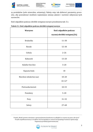 Projekt „Model systemu wdrażania i upowszechniania kształcenia na odległość w uczeniu się przez całe życie”
Projekt współfinansowany ze środków Unii Europejskiej w ramach Europejskiego Funduszu Społecznego
Organizacja produkcji gastronomicznej
3
sy produktów (sole mineralne, witaminy). Należy więc tak dobierać parametry proce-
sów, aby powodować możliwie najmniejsze zmiany jakości i wartości odżywczej tych
surowców.
Ilość odpadków podczas obróbki wstępnej warzyw przedstawia tab. 5.1.
Tabela 5.1. Ilość odpadków podczas obróbki wstępnej warzyw
Warzywo Ilość odpadków podczas
ręcznej obróbki wstępnej [%]
Brukselka 11–38
Buraki 12–38
Cebula 2–26
Kabaczek 13–20
Kalafior bez liści 3–20
Kapusta biała 18
Marchew młoda bez naci 10–20
10–12*
Pietruszka korzeń 10–53
Pomidory 5–20
Pory 31–52
Selery 27–68
 