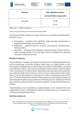 Projekt „Model systemu wdrażania i upowszechniania kształcenia na odległość w uczeniu się przez całe życie”
Projekt współfinansowany ze środków Unii Europejskiej w ramach Europejskiego Funduszu Społecznego
Organizacja produkcji gastronomicznej
4
Warzywo Ilość odpadków podczas
ręcznej obróbki wstępnej [%]
Ziemniaki 27–50
17–22*
Objaśnienia: * – obróbka mechaniczna.
Źródło: Konarzewska, Konarzewska-Sokołowska, Zielonka 2003
Mechanizacja obróbki wstępnej ma istotne znaczenie w racjonalizacji produkcji gastro-
nomicznej, w tym:
 ekonomiczne – zmniejsza ilość odpadków, liczbę personelu zatrudnionego w
przygotowalniach przez usprawnienie pracy;
 higieniczne – zapewnia staranne usuwanie zanieczyszczeń mechanicznych i
drobnoustrojów;
 zdrowotne – zmniejsza straty składników odżywczych przez cieńsze obieranie i
szybki przebieg obróbki, a co za tym idzie, skraca do minimum czas zetknięcia
surowców z wodą i powietrzem.
Obróbka wstępna jaj
Jaja po odebraniu z magazynu powinny być przeniesione do wydzielonego pomieszcze-
nia lub wydzielonego stanowiska. Wstępnie należy umyć je w ciepłej wodzie ze środ-
kiem myjącym antybakteryjnym, jeżeli producent jaj dokonał ich dezynfekcji i przekazał
taką deklarację odbiorcy. Jaja mogą być poddawane dalszej obróbce termicznej (goto-
wanie, smażenie), jest to wystarczające, należy jednak myć jaja bezpośrednio przed uży-
ciem. Jeżeli jaja będą użyte do potraw w stanie surowym, należy przeprowadzić dezyn-
fekcję: termiczną, która polega na zanurzeniu jaj w wodzie o temperaturze powyżej 90°C
przez 10 sekund, działaniem promieni UV, która odbywa się w specjalnych urządzeniach
dostosowanych do jednorazowego odkażania 30 lub 60 jaj (w tzw. naświetlaczach UV do
jaja), chemiczną, którą prowadzi się najczęściej specjalnie do tego przeznaczonym pre-
paratem.
Przeprowadzając proces dezynfekcji jaj, należy pamiętać, że ich skorupki trzeba myć
bezpośrednio, osuszyć i zdezynfekować. Ułatwia to wykorzystanie jaj, a zarazem racjo-
nalizację produkcji gastronomicznej.
Obróbka wstępna ryb
 